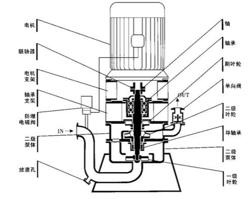 立式无密封自控自吸泵的结构原理图