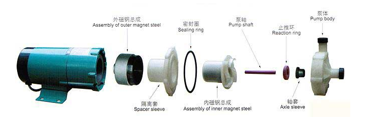 MP/MPH微型磁力泵结构图