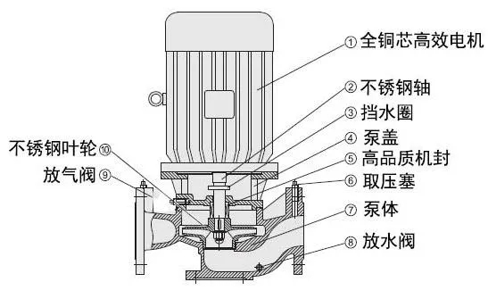 XBD-L型立式消防泵结构图