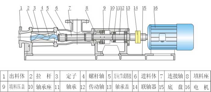 污泥螺杆泵结构图