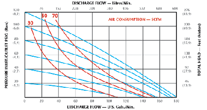 隔膜泵流量图