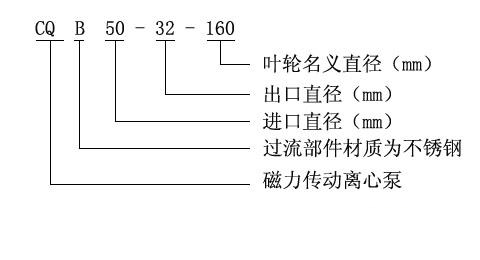 CQB型磁力驱动离心泵型号意义