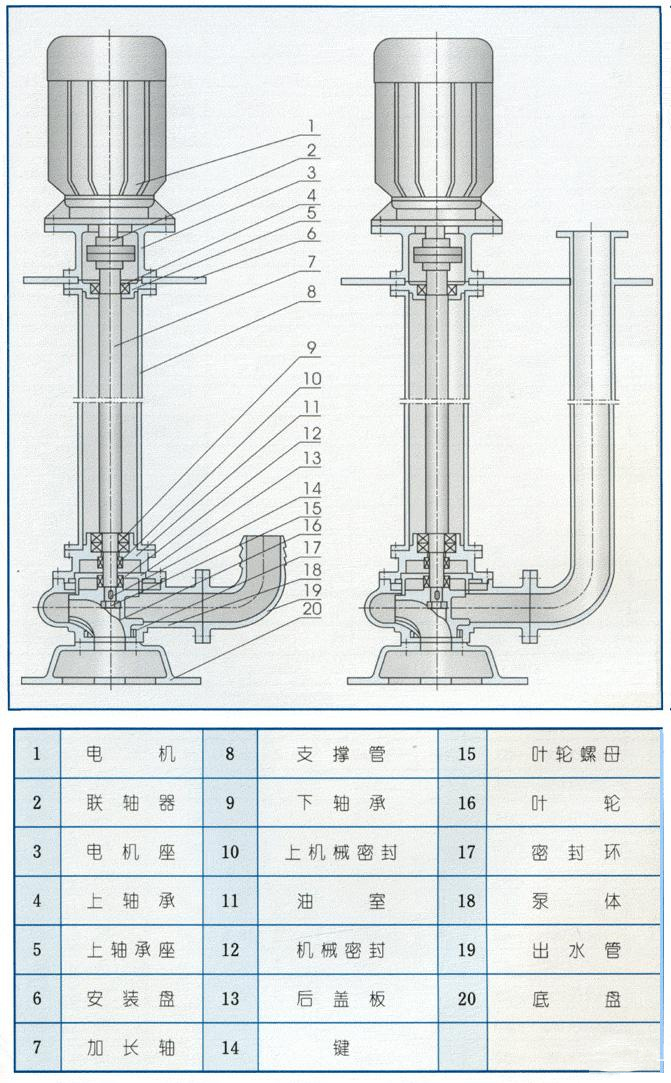 YW型液下式无堵塞排污泵