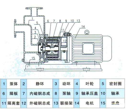 ZCQ型不锈钢自吸磁力泵结构图