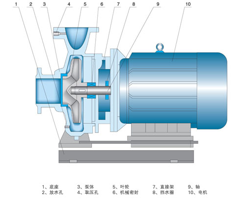 卧式离心泵结构组成图解