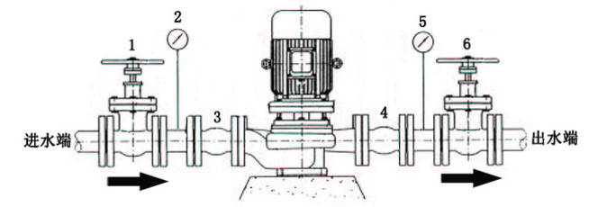立式单级管道泵安装示意图