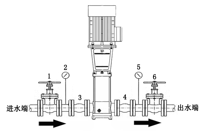 立式多G管道泵安装示意图