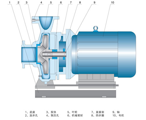 ISW卧式清水泵结构图