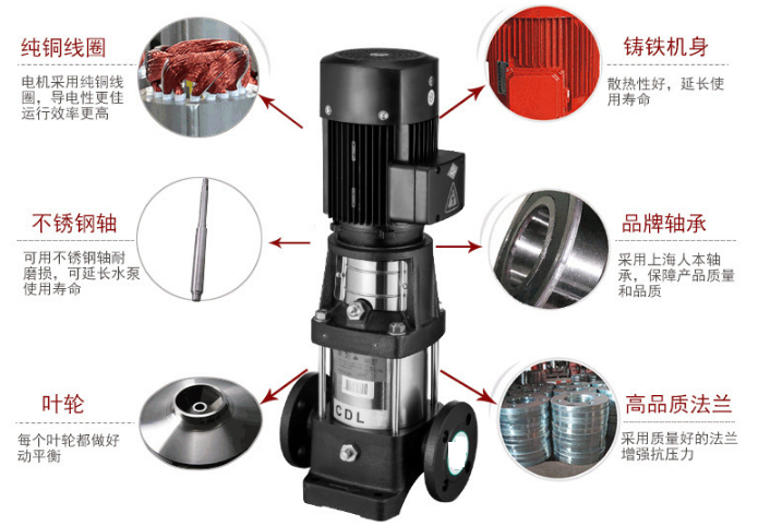 CDLF不锈钢立式多级管道泵结构图