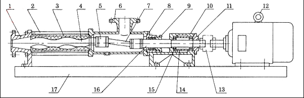 G系列单螺杆泵结构图