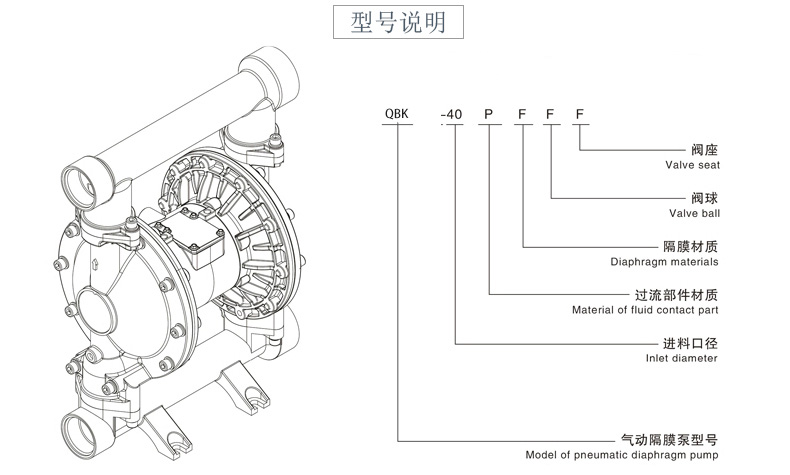 QBK气动隔膜泵型号意义