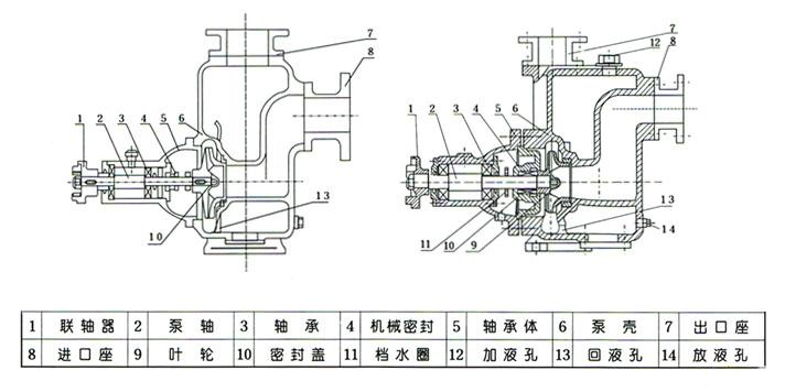 ZX卧式自吸离心泵的结构图