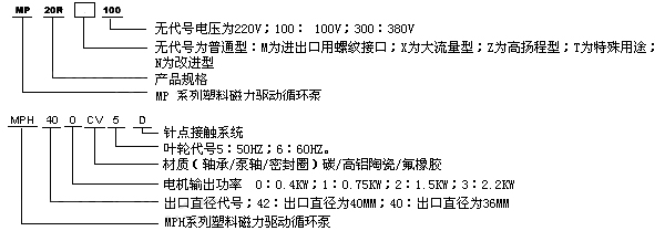 MP/MPH磁力驱动循环泵性能参数(规格型号)