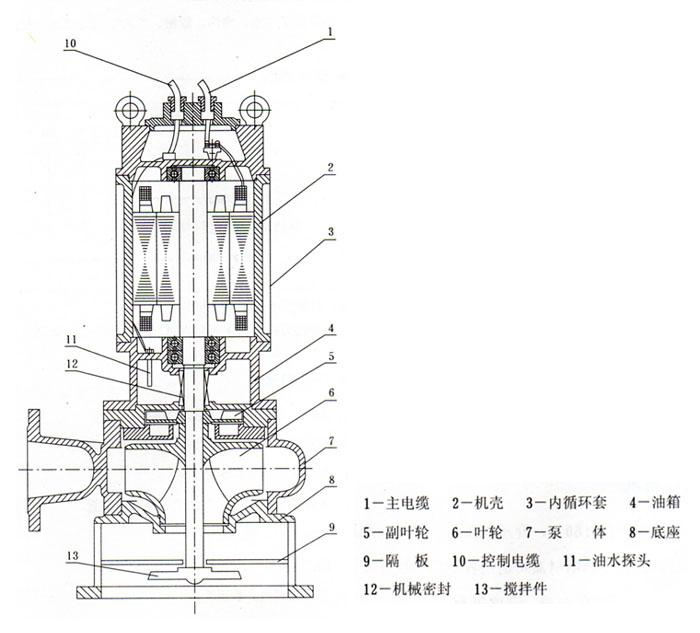 JPWQ型不锈钢自动搅匀潜水排污泵(结构图纸)