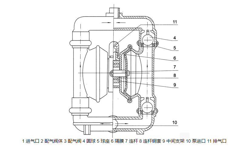 气动隔膜泵结构图纸
