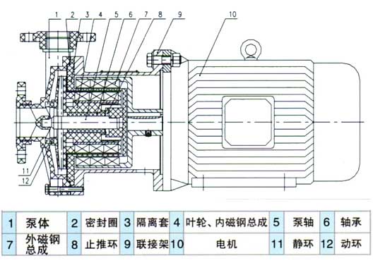 CQF型塑料磁力驱动泵(结构图纸)