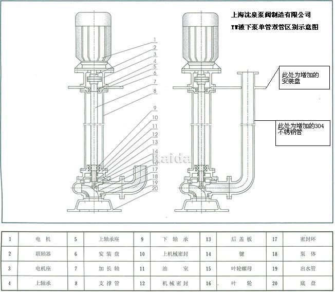 YW型无堵塞排污液下泵结构图