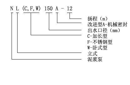 NL污水泥浆泵型号意义