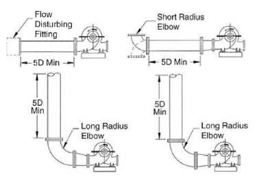 离心泵管道设计图