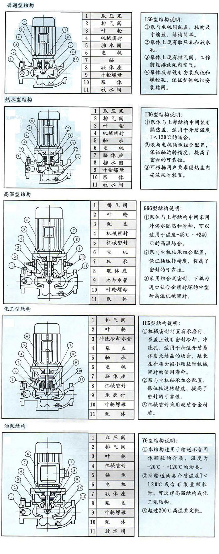 ISG系列立式管道离心泵(结构图)