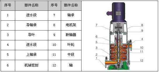 CDLF不锈钢立式多级管道泵内部结构图