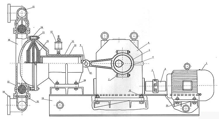 DBY型电动隔膜泵结构图