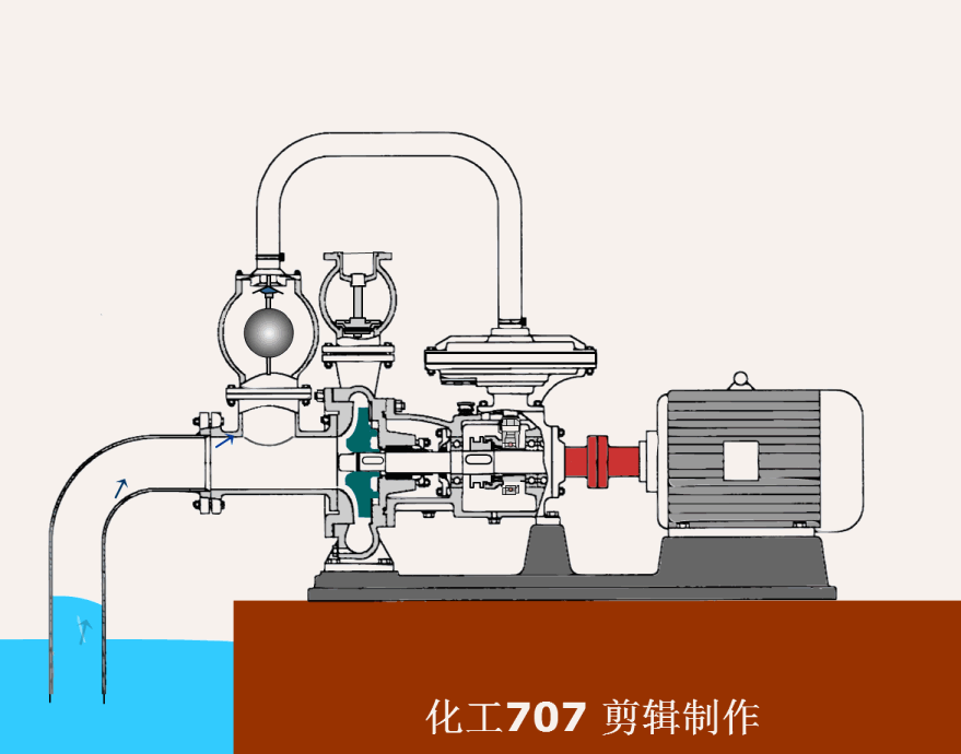 自吸泵的工作原理示意图