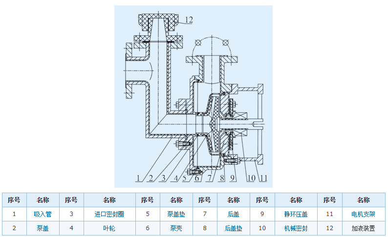 氟塑料自吸泵结构图